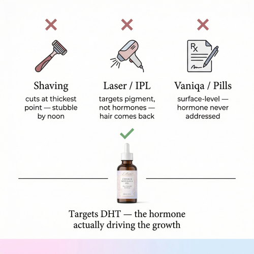 Edlaire™ Cyperus Rotundus Hair Growth Inhibitor Oil